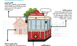 «هبیتات» برای تشریح شهر محبوب شهروندان، «محله تقسیم» را به تصویر کشید