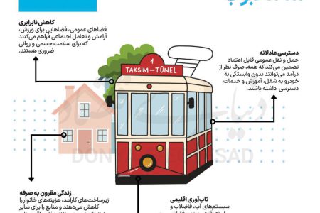 «هبیتات» برای تشریح شهر محبوب شهروندان، «محله تقسیم» را به تصویر کشید
